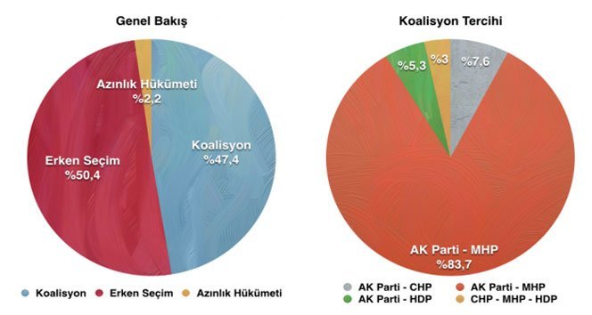 koalisyonu-hangi-partiler-kurmali-1075979-664x354