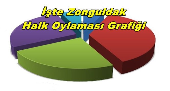 Zonguldak İl Geneli Halk Oylaması Kesin Sonuçlar…