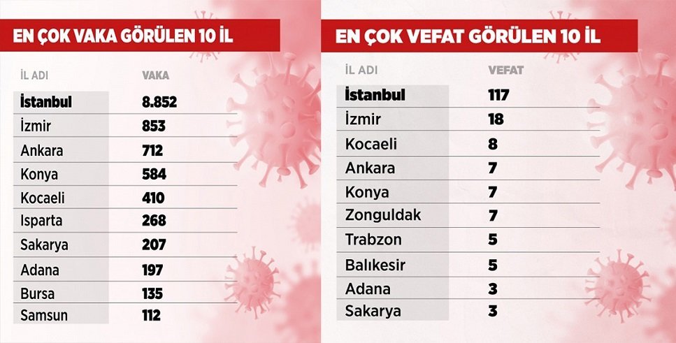 Zonguldak’ın en çok vefat görülen 10 il sıralamasındaki yeri belli oldu
