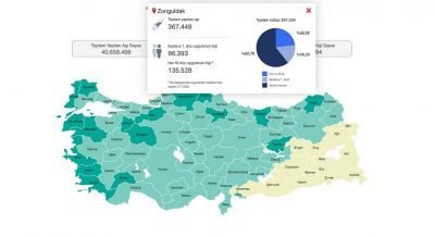 Türkiye’nin aşı haritası erişime açıldı. Zonguldak aşılamada ne durumda?