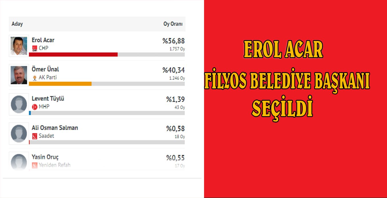 Filyos’ta yeni belediye başkanı CHP adayı Erol Acar oldu